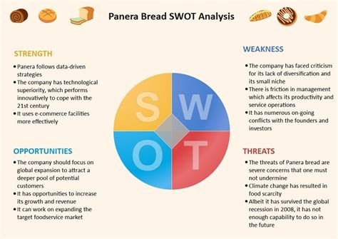 Bakery Swot Analysis