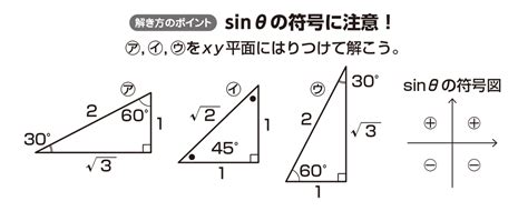 【高校数学Ⅱ】「三角関数sinθの方程式と一般角」 例題編 映像授業のtry It トライイット