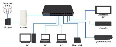 Network Switch Before Or After Router By John Netconnect Doe Medium