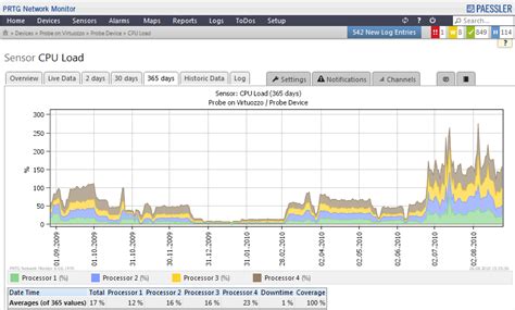 Monitor Server Cpu Utilization With Prtg