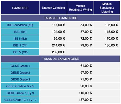 FECHAS Y PRECIOS EXAMEN INGLÉS examenes mit