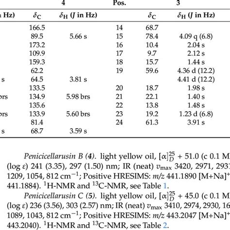 1 H And 13 C Nmr Data For Compounds 5 6 Download Scientific Diagram