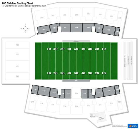 S B Ballard Stadium Old Dominion Seating Guide