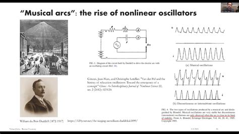 Dynamical Systems In Neuroscience The Van Der Pol Oscillator And