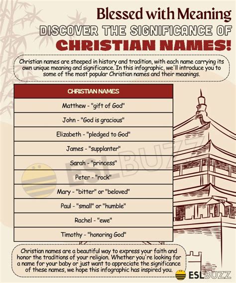 Christian Names: Discover the Meaning and Origin Behind Popular ...