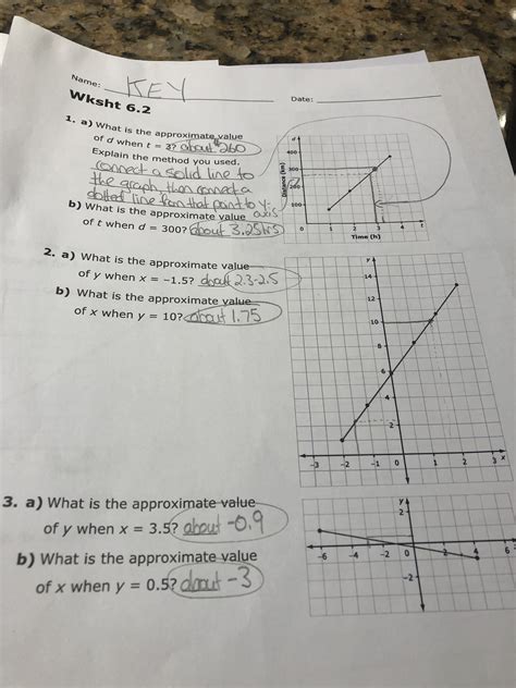 Grade 9 Linear Relations Worksheets