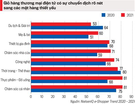 Xu hướng hành vi người tiêu dùng trên Internet