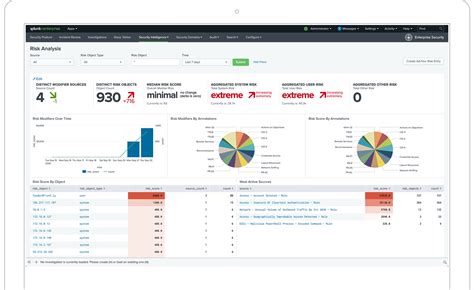 Enterprise Security Solutions Splunk