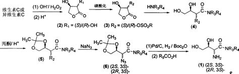 Process For Preparing Dihydroxy Amino Butyric Acid Derivatives