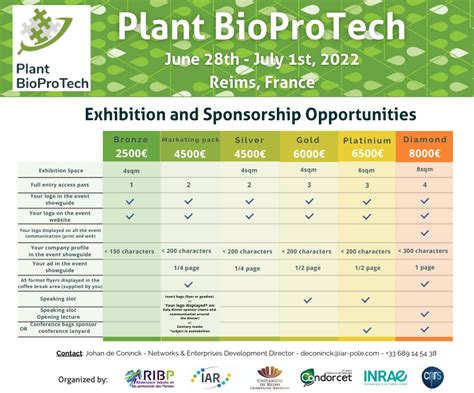 Plant BioProtech 2022 Sponsorship Opportunities Partners