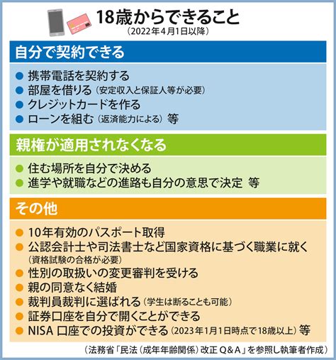 18歳から成年に！成年年齢引き下げで変わること・お金の注意点 マネ男とマネ娘