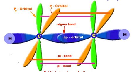 A Triple Bond Is Generally Composed of