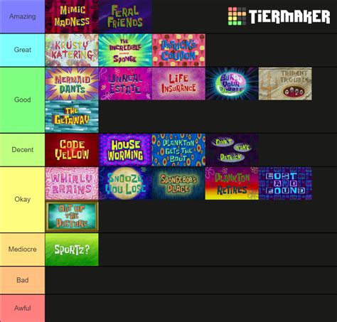 My Spongebob Squarepants Episodes Tier List Based On My Opinions