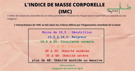 Fiche Pratique Calculez Votre Indice De Masse Corporelle Imc