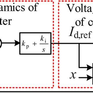 Power Voltage Characteristic Transfer Function Block Diagram Of Owf