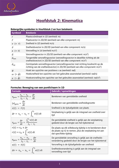 Formuleblad Biomechanica Deel 1 En 2 Hoofdstuk 2 Kinematica