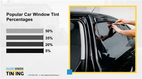 Different Car Window Tint Percentage And Tips To Choose Them By Calgarywindowtinting Issuu