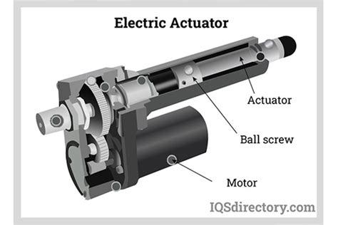 Electric Actuators - Hydraulic Industry | Fluid Power | News | Articles ...