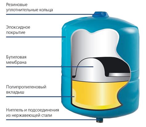 Накопительный бак для воды – устройство, типы, принцип работы и монтаж