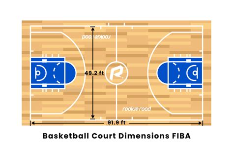 basketball court dimensions