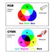 Additive And Subtractive Colour Mixing Photograph By Science Photo