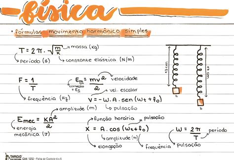 Movimento Harmonico Simples - MAPA MENTAL SOBRE MOVIMENTO HARMÔNICO SIMPLES - Maps4Study