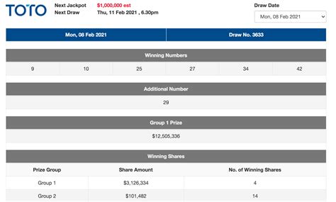 Malaysia's Largest Toto Jackpot: A Life-Changing Opportunity
