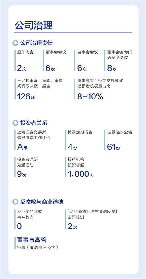 一图速览珀莱雅2022年度可持续发展暨环境、社会及公司治理（esg）报告 雪球