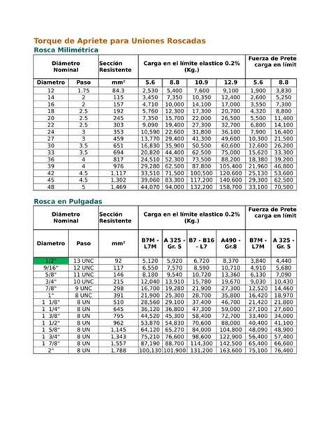 Tabla De Torques Para Pernos Images And Photos Finder