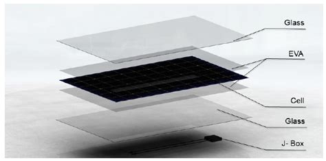 Dual Glass Vs Glass Backsheet The Winning Formula For Bifacial Modules