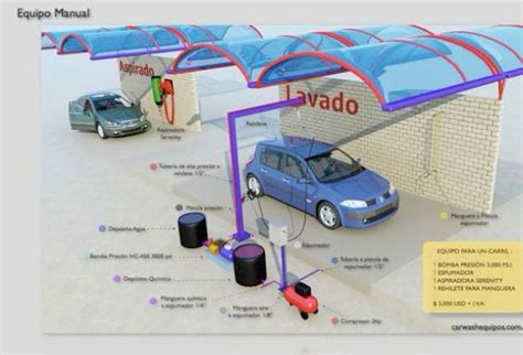 Pin De Emmanuel Saavedra En Negocio Autolavado Lavaderos De Coches