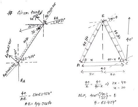 [solved] Problem 5 Draw Shear And Moment Diagrams For The Following Frans Course Hero