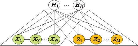 Figure From Large Margin Predictive Latent Subspace Learning For