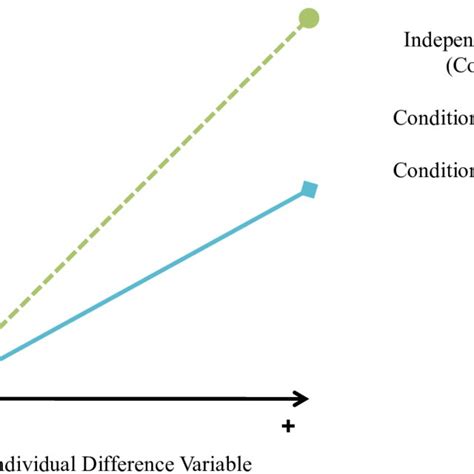 Example graph of nonparallel functions. This figure shows that the... | Download Scientific Diagram