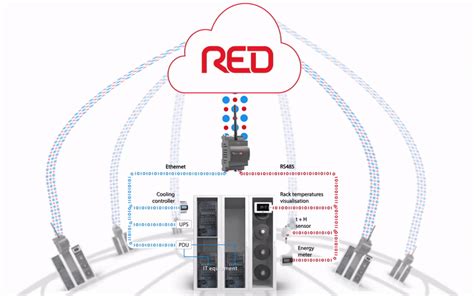 Carel Solutions For Monitoring Micro Data Centres