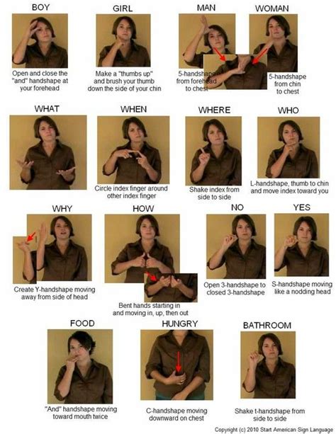 Pin By Megan Wheless On Sign Language British Sign Language Asl Sign