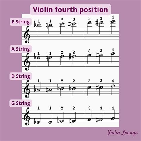 violin fourth position  notes finger chart  exercises violin