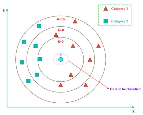 Knn Algorithm Schematic Diagram Download Scientific Diagram