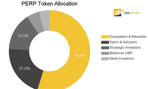 Perpetual Protocol PERP là gì Đánh giá mới nhất về Perpetual