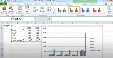 What Is A Clustered Column Chart In Excel