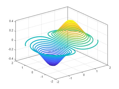 Contour3