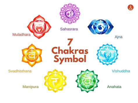 7 Chakra Symbols Meaning Explained