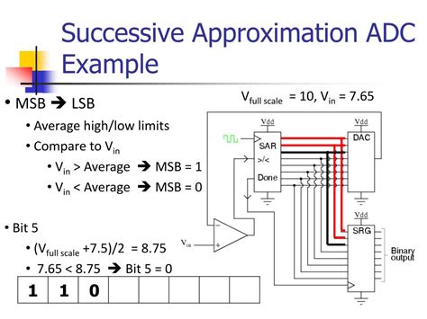 Ppt Analog To Digital Converters Adc Powerpoint Presentation Free