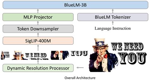 Bluelm V B Algorithm And System Co Design For Multimodal Large