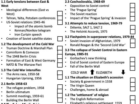 Edexcel Cold War Elizabeth Revision Checklist Teaching Resources