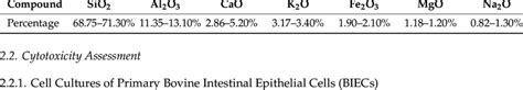 The Chemical Composition Of Micronized Zeolite Clinoptilolite MZC