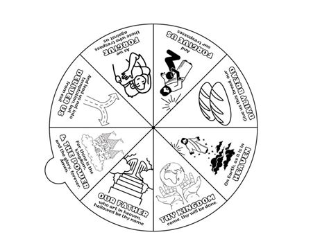 The Lord S Prayer Coloring Wheel Printable Bible Lesson Etsy