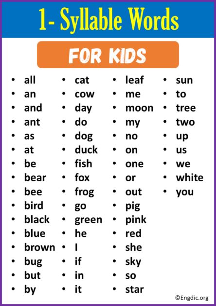 One Syllable Words A List For Kids Parents And Teachers Engdic