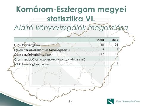 Mkvk Kom Rom Esztergom Megyei Szervezet Nek Taggy L Se K Nyvvizsg Lat