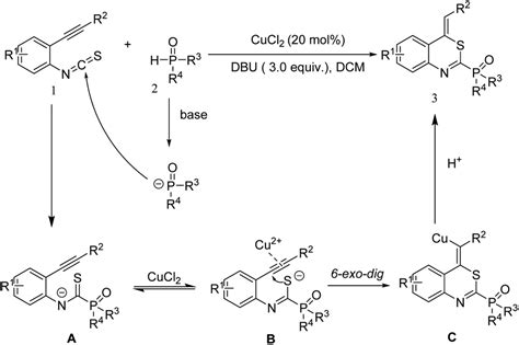 Copper Ii Catalyzed Tandem Cyclization For The Synthesis Of Benzo D